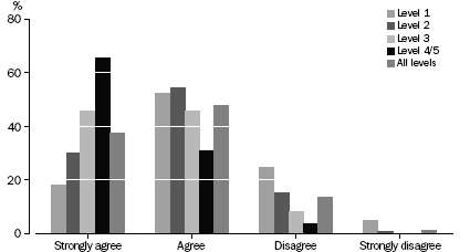 SELF ASSESSED: GOOD WITH NUMBERS AND CALCULATIONS, Victoria - 2006