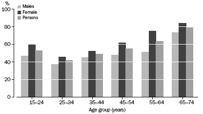 NUMERACY LEVEL 1 AND 2, Victoria—2006