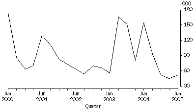 Graph: Working days lost