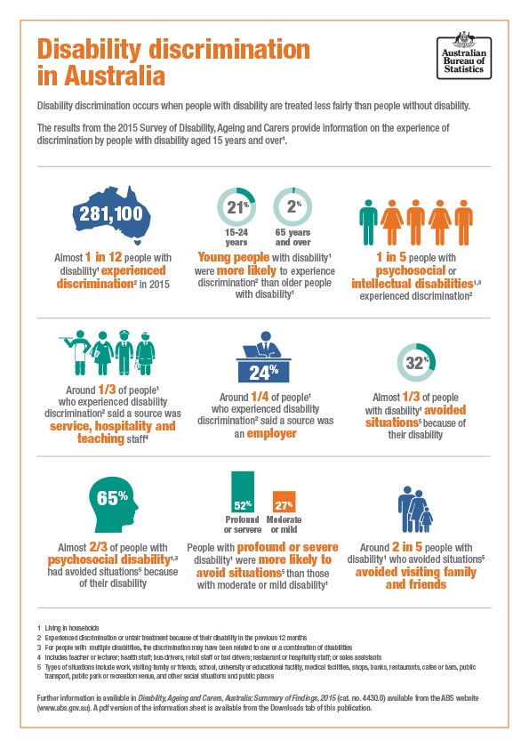 Image: Disability discrimination in Australia 