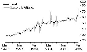 Graph: United Kingdom