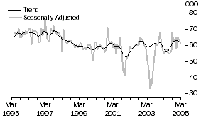 Graph: Japan