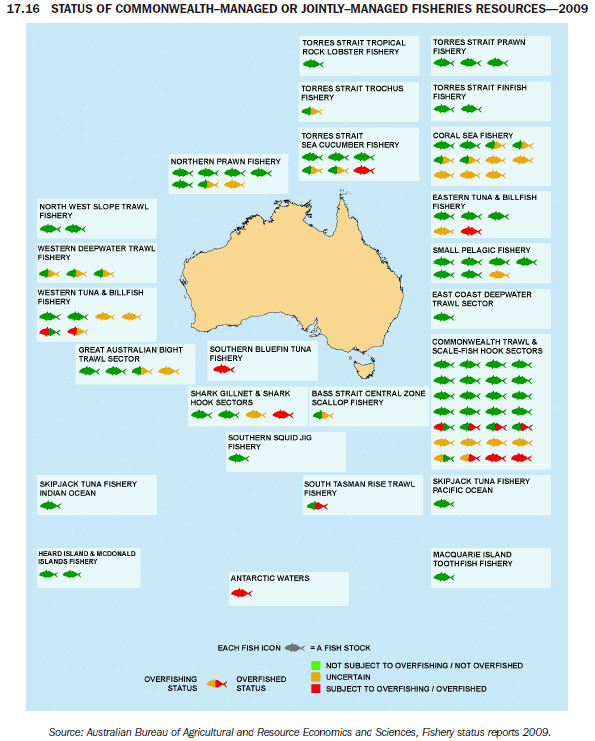 17.16 STATUS OF COMMONWEALTH–MANAGED OR JOINTLY–MANAGED FISHERIES RESOURCES—2009