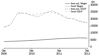 Graph: Mining