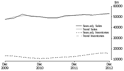 Graph: Mining