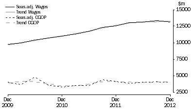 Graph: Construction