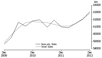 Graph: Construction