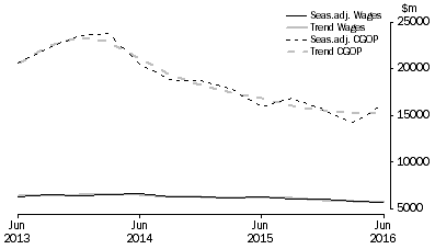 Graph: Mining