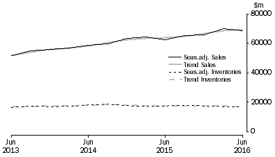 Graph: Mining