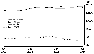 Graph: Construction