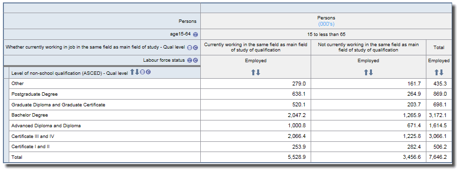 Image: Example table which shows results for all qualifications for a person so they can appear in both columns