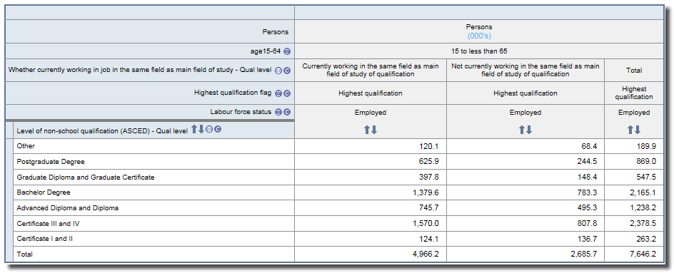 Image:Example table showing highest qualification only so people only appear once