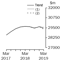 Graph: What If - Total