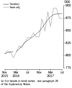 Graph: Resident returns, Short-term