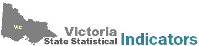 Victoria Indicators banner