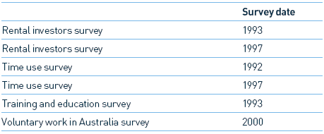 Image: Table 14.1: Statistical Collections — Disclosure of Unidentified Information, 2004–05 (continued)