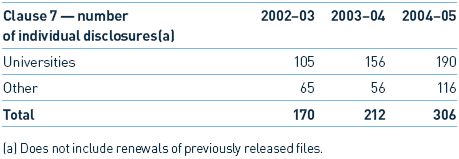 Image: Table 14.2: Disclosure of Unidentified Information, Summary