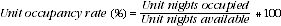 Equation: Unit occupancy rate