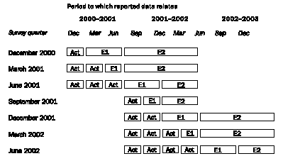 Image - TIMING AND CONSTRUCTION OF SURVEY CYCLE