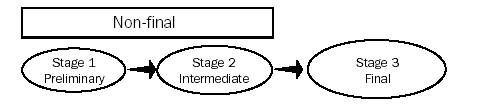 Diagram: SOP non-final