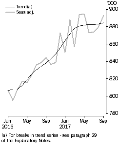 Graph: Resident returns, Short-term