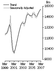 Graph: Value of work done, Volume terms