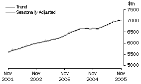 Graph: Industry trends_Food retailing