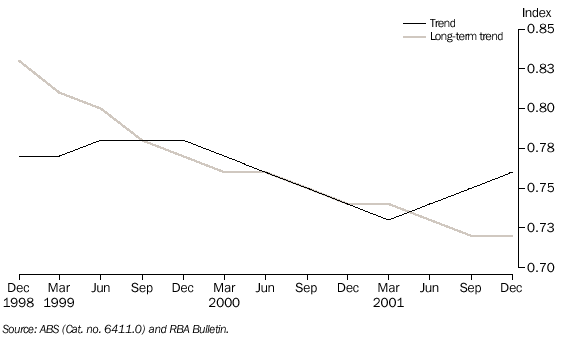 Graph  - GRAPH 5. TRADE FACTOR