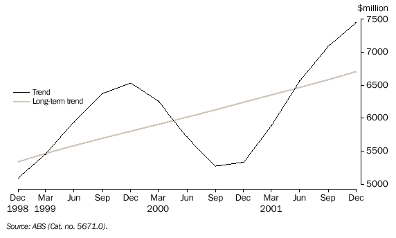 Graph - GRAPH 7. SECURED HOUSING FINANCE COMMITMENTS