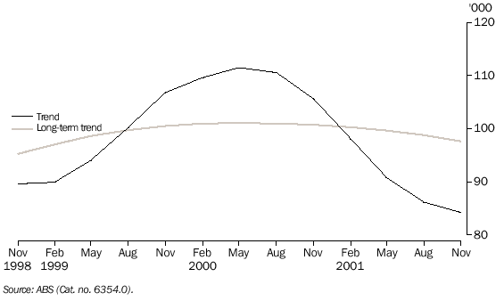 Graph - GRAPH 8. JOB VACANCIES