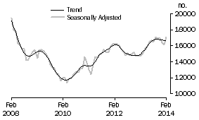 Graph: Refinancing