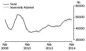 Graph: Banks