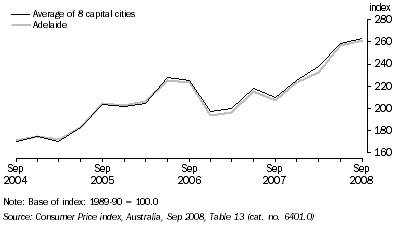 Graph: CPI: Automotive Fuel Expenditure Class, Original