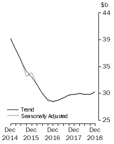 Graph: Frontpage Total Capex