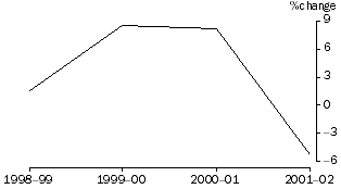 graph - GROWTH IN INTERNATIONAL VISITOR NUMBERS