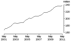 Graph: Part time