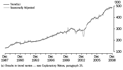 Graph: SHORT-TERM RESIDENT DEPARTURES, Australia