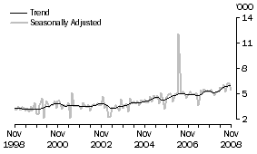 Graph: GERMANY, Short-term Resident Departures