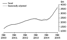 Graph: Mining, CVM