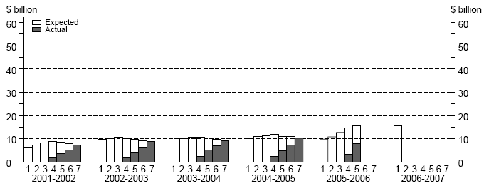 graph:Mining, Capital Expenditure