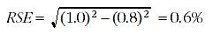 Image: Relative standard error of proportion - example