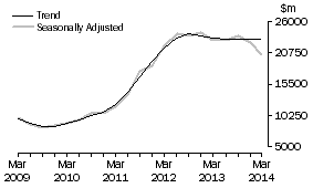 Graph: Mining