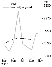 Graph: Personal Finance