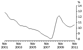 Graph: MALES