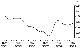 Graph: FEMALES