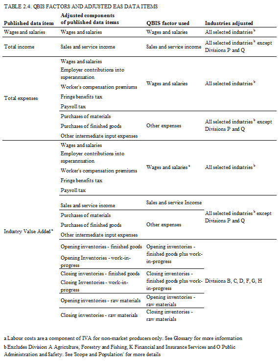 Diagram: Table showing the QBIS factors and adjusted EAS data items