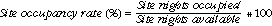 Equation: Site occupancy rate