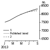 Graph: Private sector houses approved