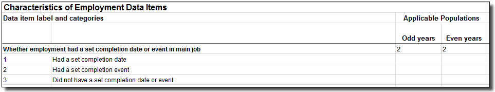 IMAGE: Data item and applicable population