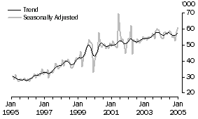 Graph: United Kingdom